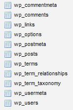 Структура базы данных WordPress